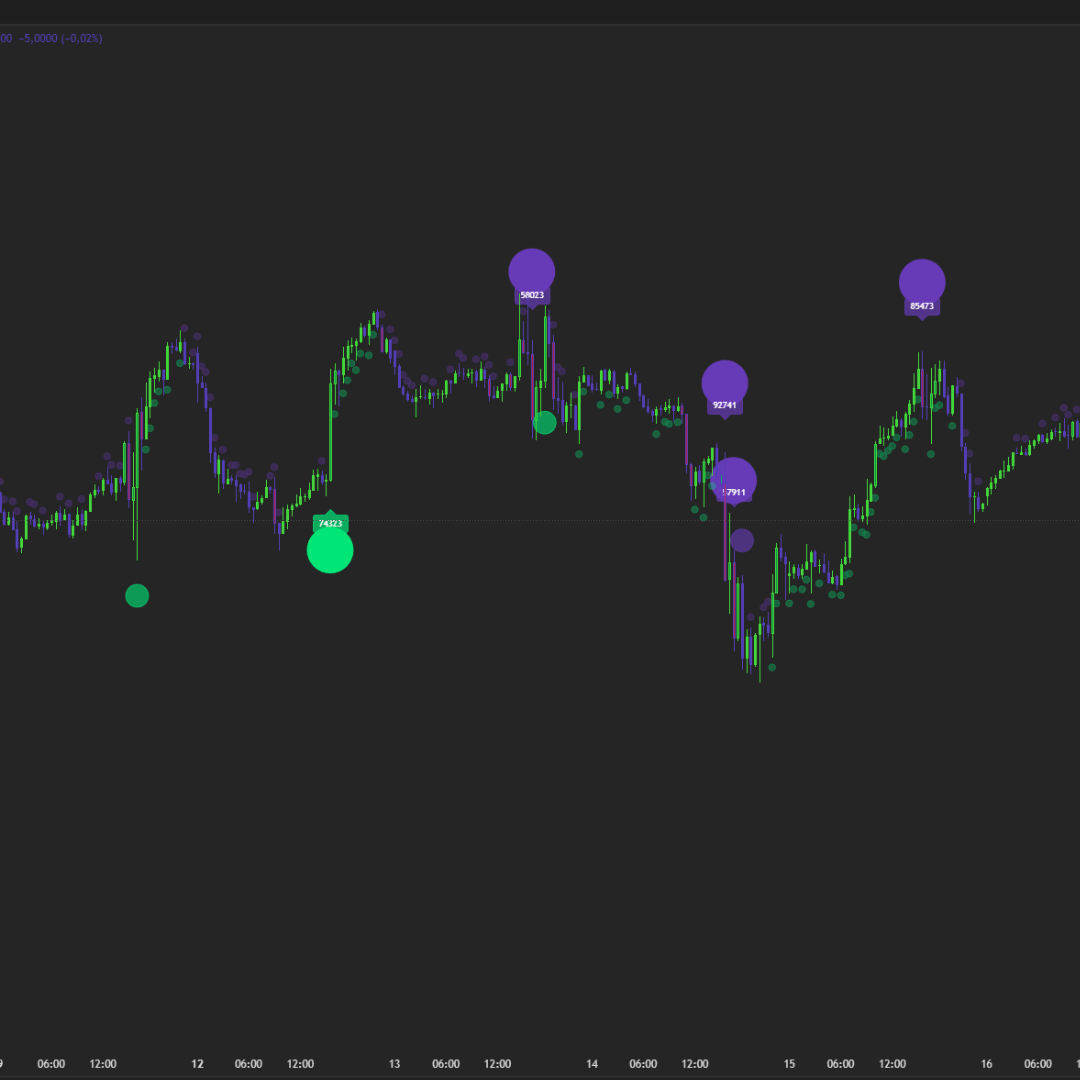 Opening Range Breakout - echtes Momentum erkennen